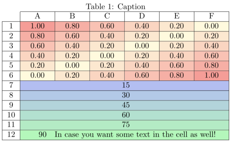 LaTeX table cell coloring based on values in the cell – /blog